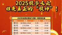 模拟炒股大赛现28.19%周胜率，新一轮竞争火热开启！